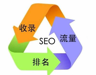 陽江企業網站優化 解讀與可靠性探討